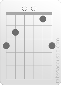 Diagramme de l'accord Gadd11 (3,2,0,0,1,3)
